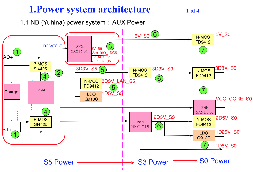 Laptop power system architecture NB power system introduction