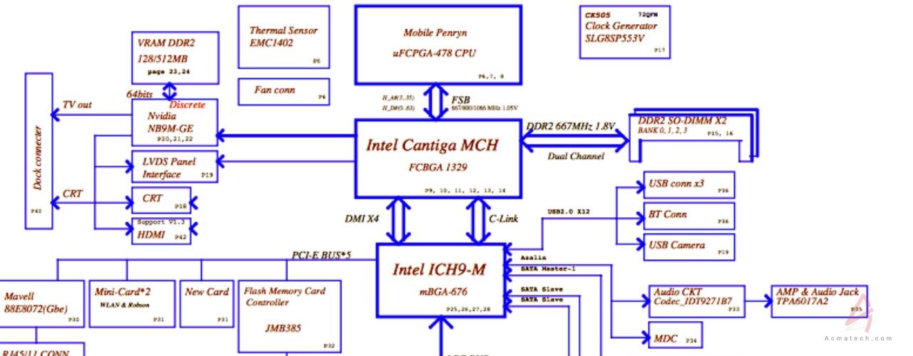 laptop-generic-block-diagram