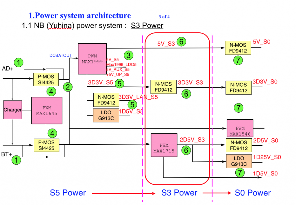  1.1 NB (Yuhina) power system :  S3 Power