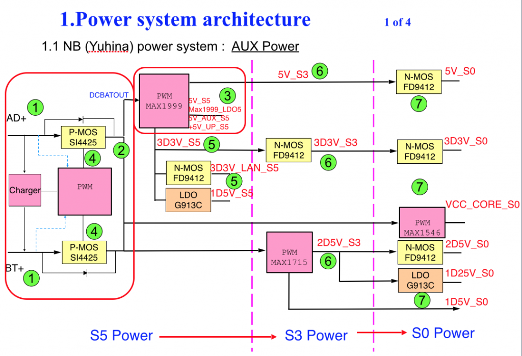  NB (Yuhina) power system :  AUX Power 