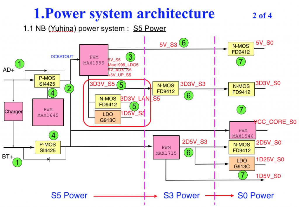  NB (Yuhina) power system :  S5 Power